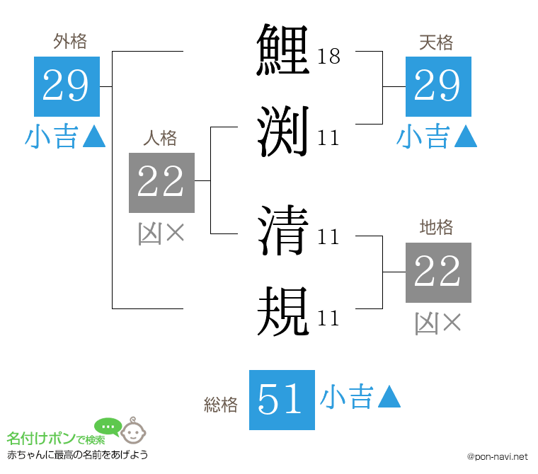 鯉渕 清規さんの姓名判断結果
