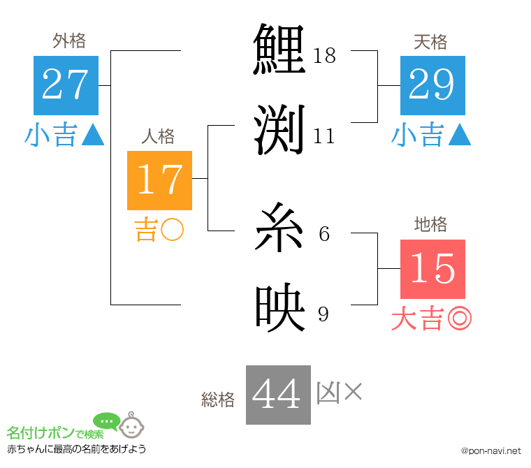 鯉渕 糸映さんの姓名判断結果