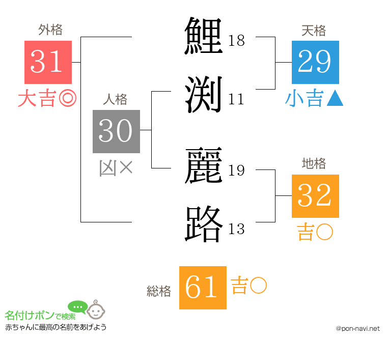 鯉渕 麗路さんの姓名判断結果