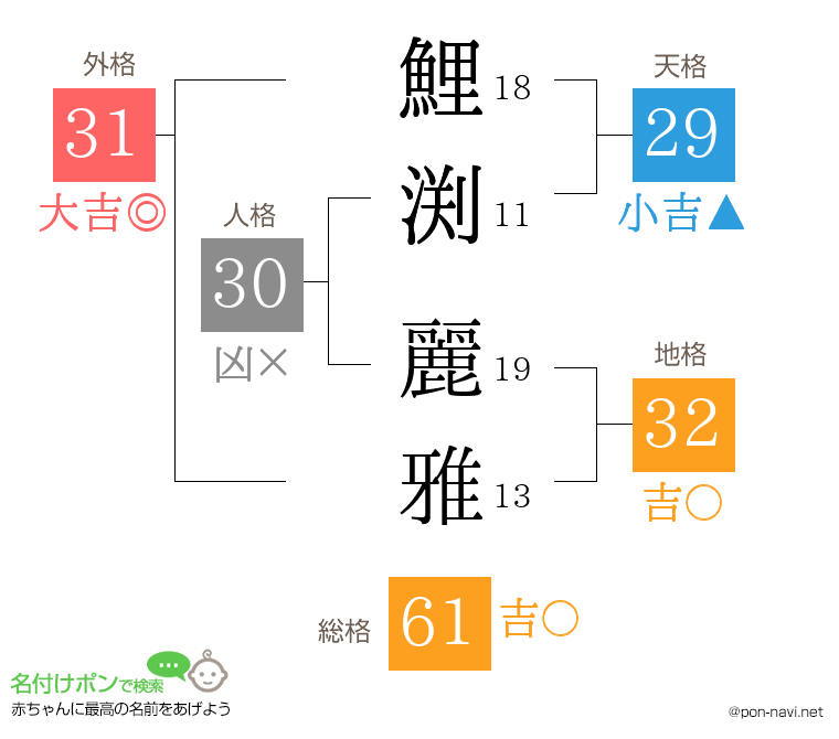 鯉渕 麗雅さんの姓名判断結果