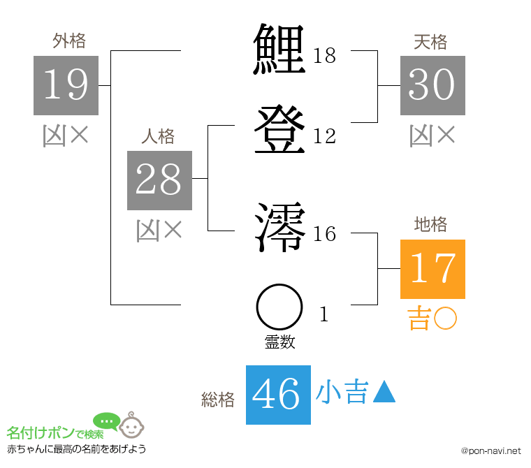 鯉登 澪さんの姓名判断結果