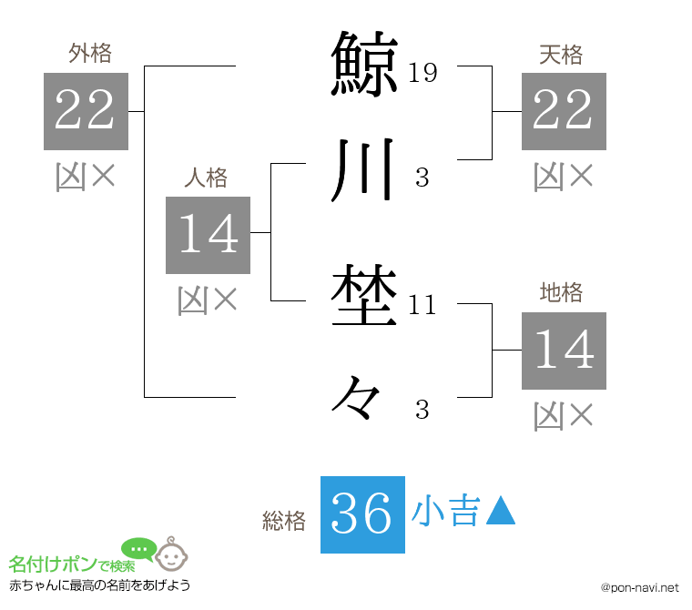 鯨川 埜々さんの姓名判断結果
