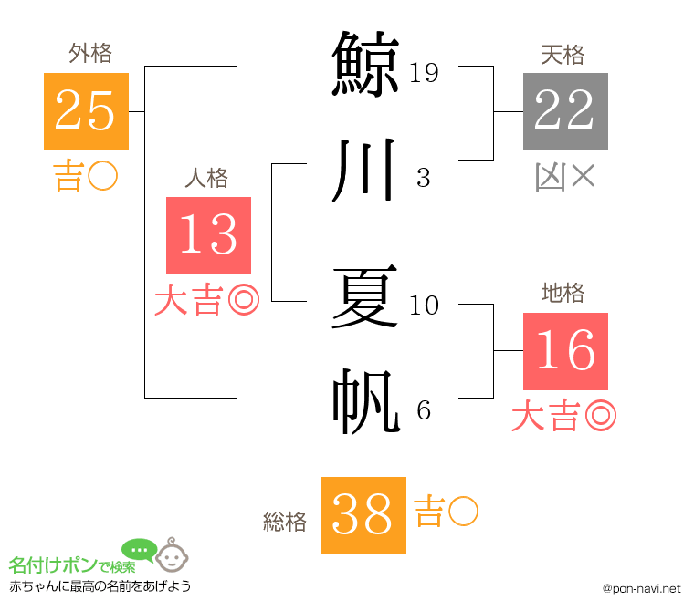 鯨川 夏帆さんの姓名判断結果