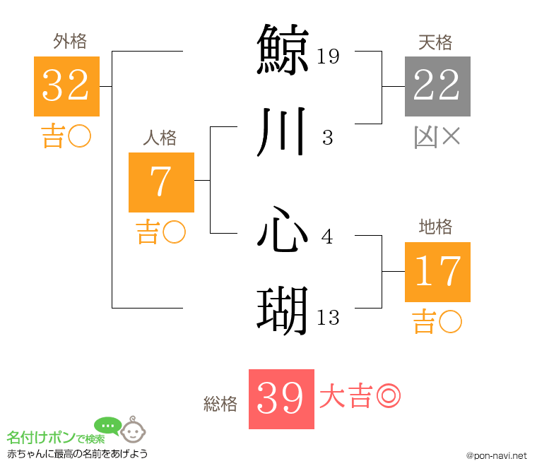 鯨川 心瑚さんの姓名判断結果