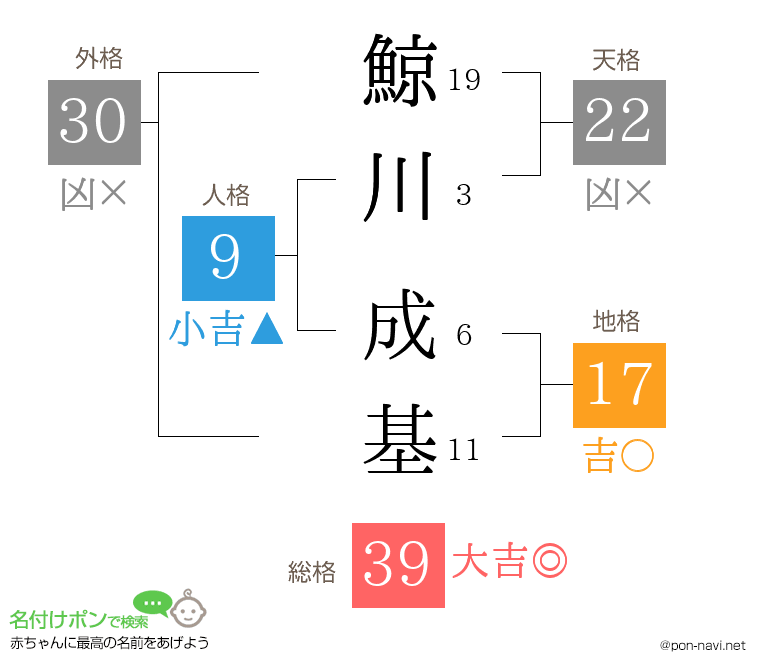 鯨川 成基さんの姓名判断結果