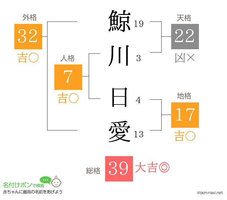 鯨川 日愛さんの姓名判断結果