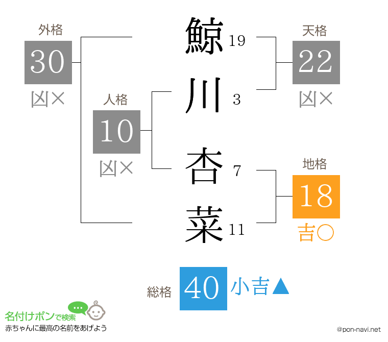 鯨川 杏菜さんの姓名判断結果