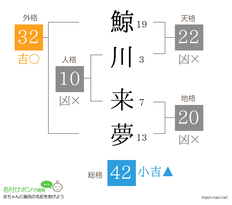 鯨川 来夢さんの姓名判断結果
