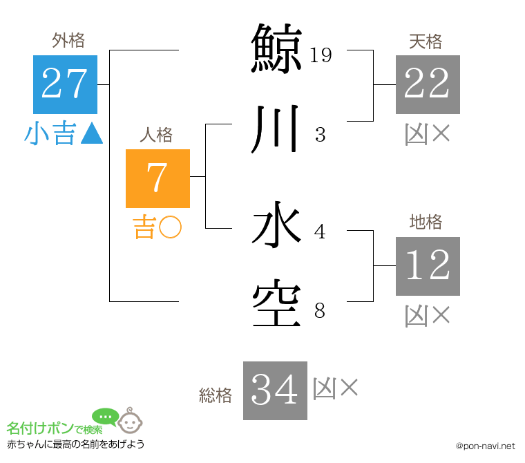 鯨川 水空さんの姓名判断結果