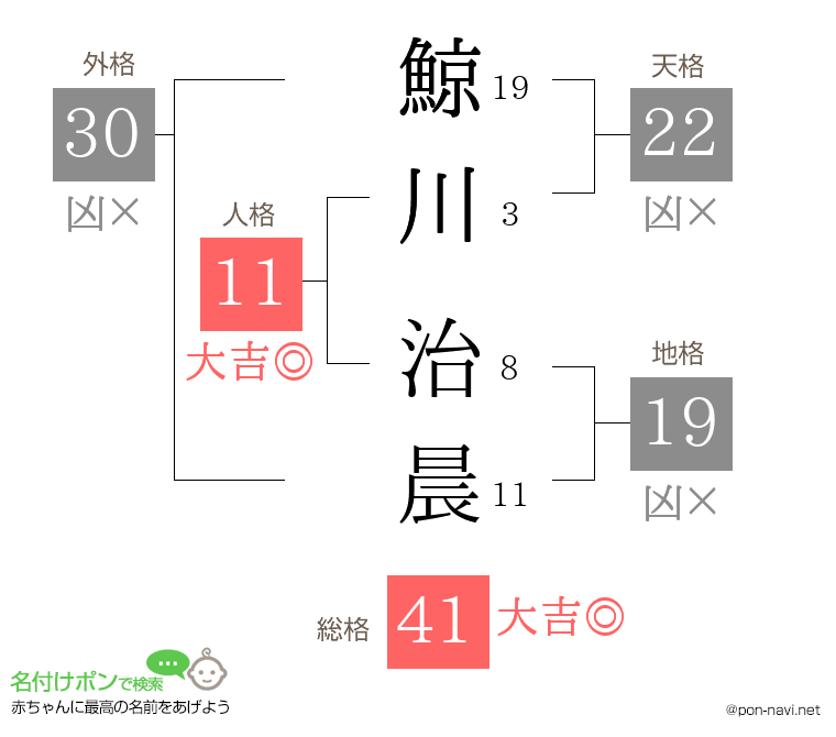鯨川 治晨さんの姓名判断結果