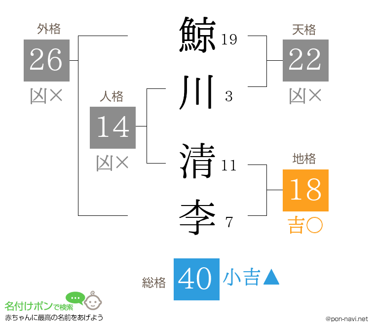 鯨川 清李さんの姓名判断結果