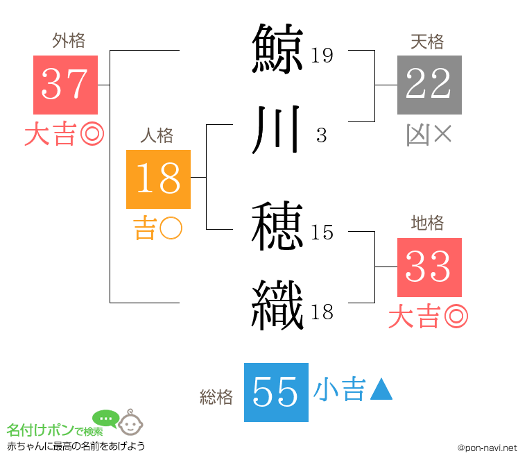 鯨川 穂織さんの姓名判断結果