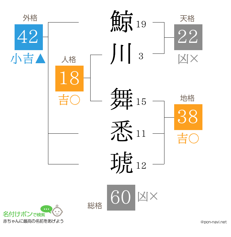 鯨川 舞悉琥さんの姓名判断結果