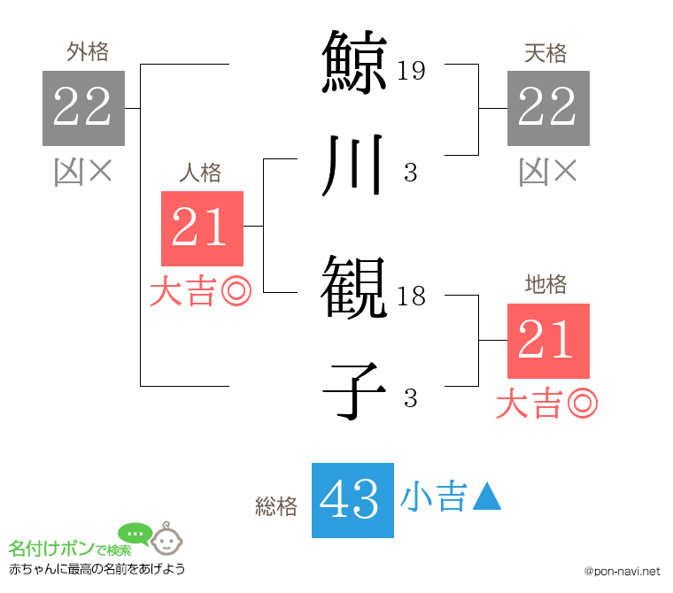 鯨川 観子さんの姓名判断結果