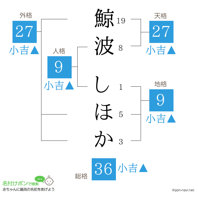 鯨波 しほかさんの姓名判断結果