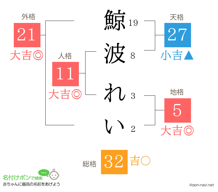 鯨波 れいさんの姓名判断結果