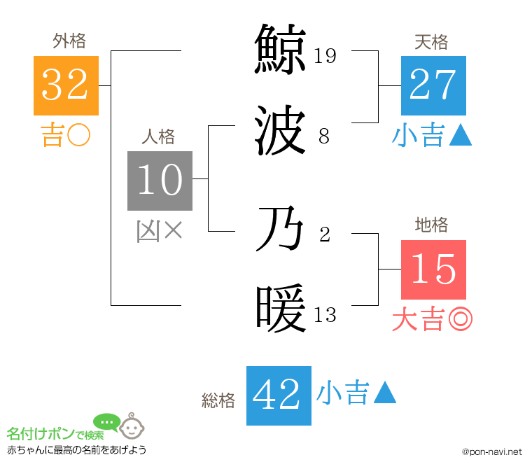 鯨波 乃暖さんの姓名判断結果