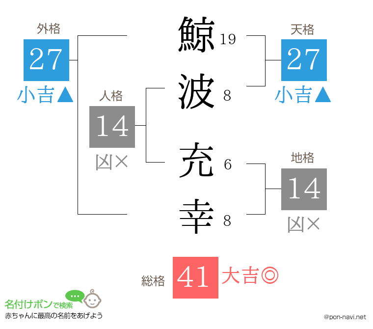鯨波 充幸さんの姓名判断結果