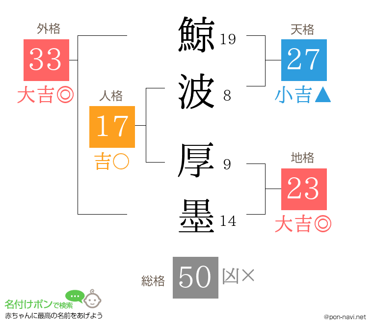 鯨波 厚墨さんの姓名判断結果