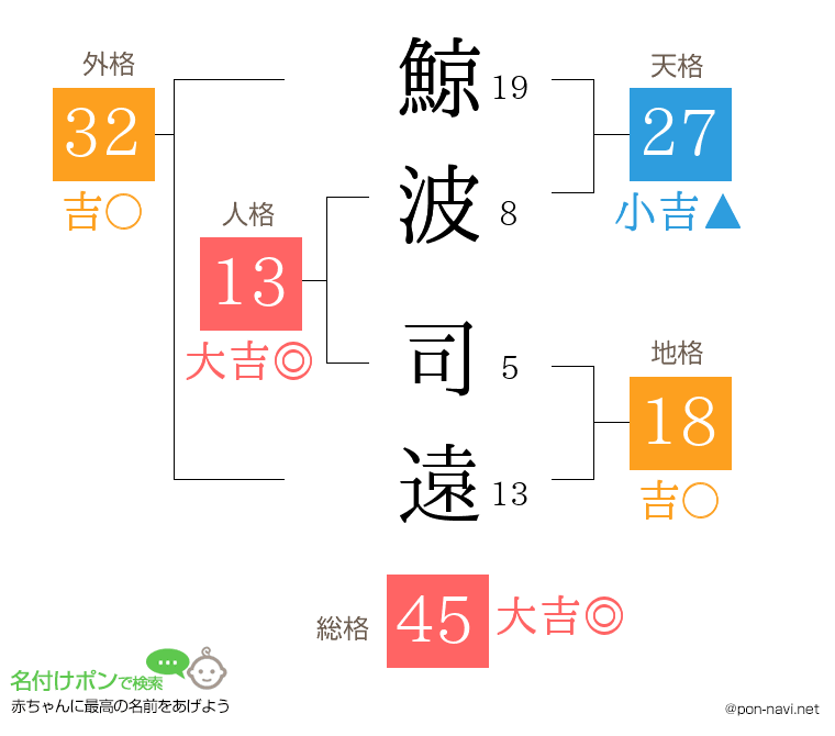 鯨波 司遠さんの姓名判断結果