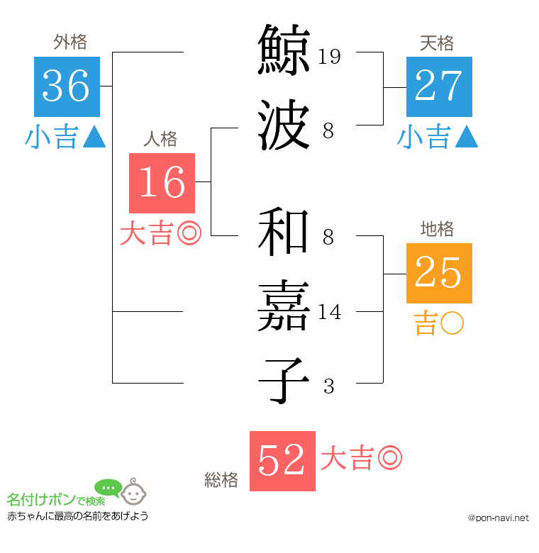 鯨波 和嘉子さんの姓名判断結果