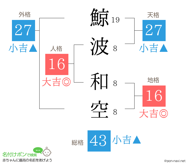 鯨波 和空さんの姓名判断結果