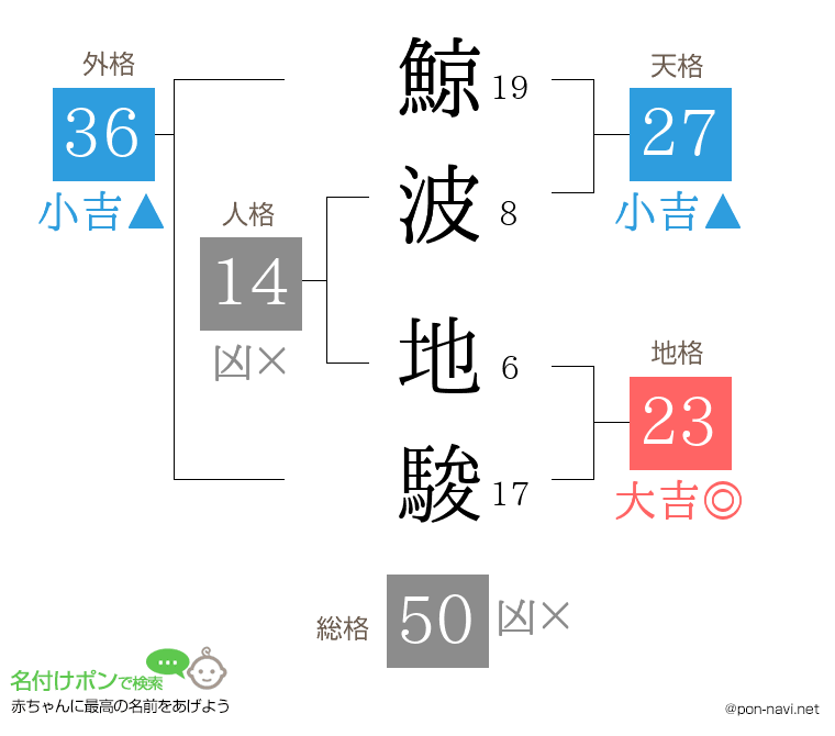 鯨波 地駿さんの姓名判断結果