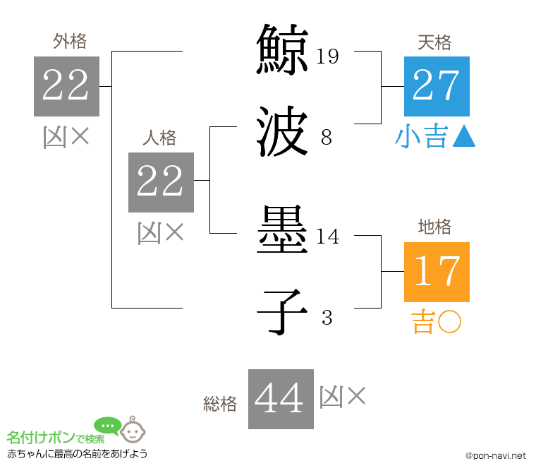 鯨波 墨子さんの姓名判断結果