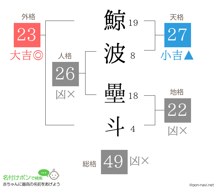 鯨波 壘斗さんの姓名判断結果
