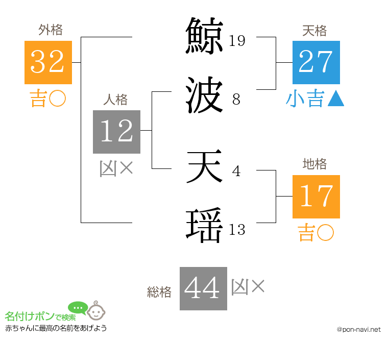 鯨波 天瑶さんの姓名判断結果
