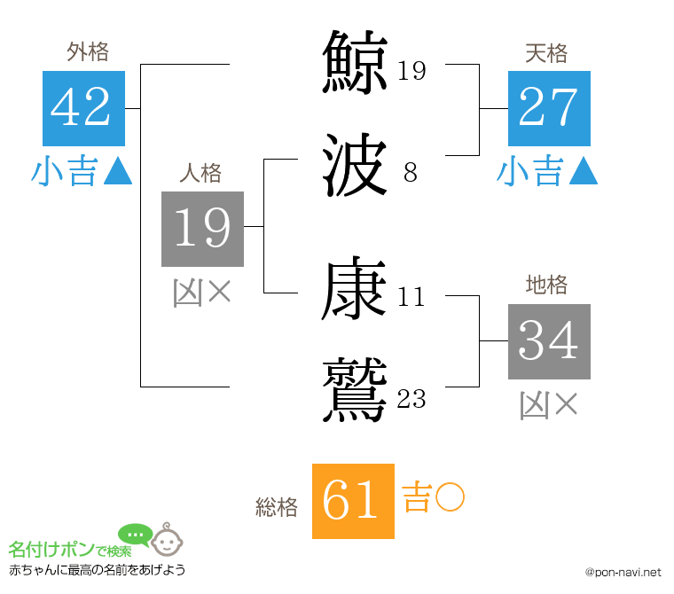 鯨波 康鷲さんの姓名判断結果