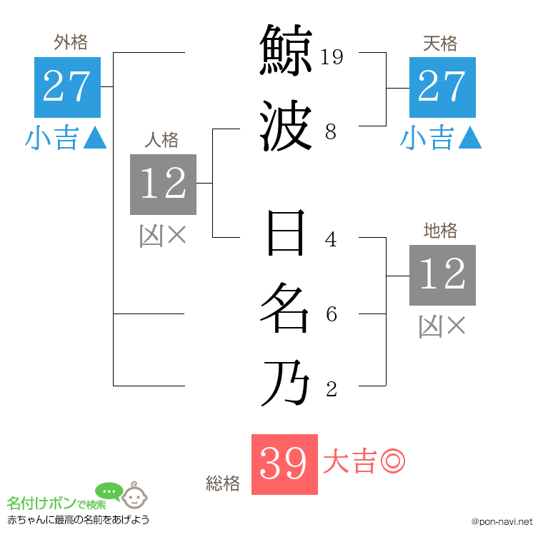 鯨波 日名乃さんの姓名判断結果