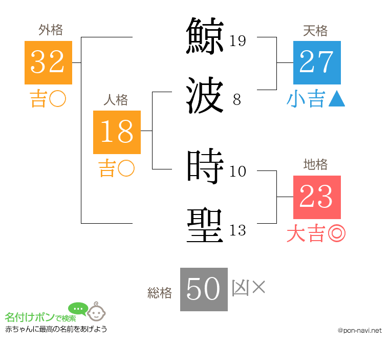 鯨波 時聖さんの姓名判断結果