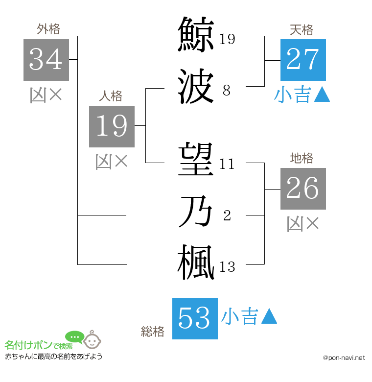 鯨波 望乃楓さんの姓名判断結果