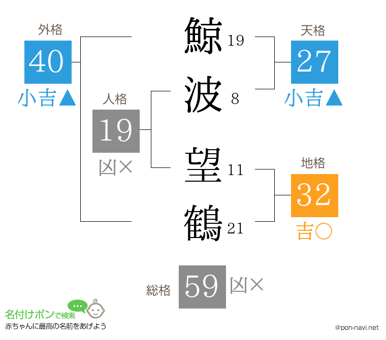 鯨波 望鶴さんの姓名判断結果