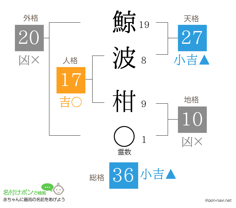 鯨波 柑さんの姓名判断結果