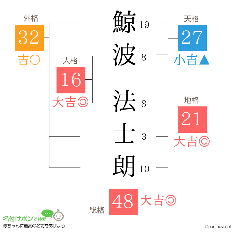 鯨波 法士朗さんの姓名判断結果
