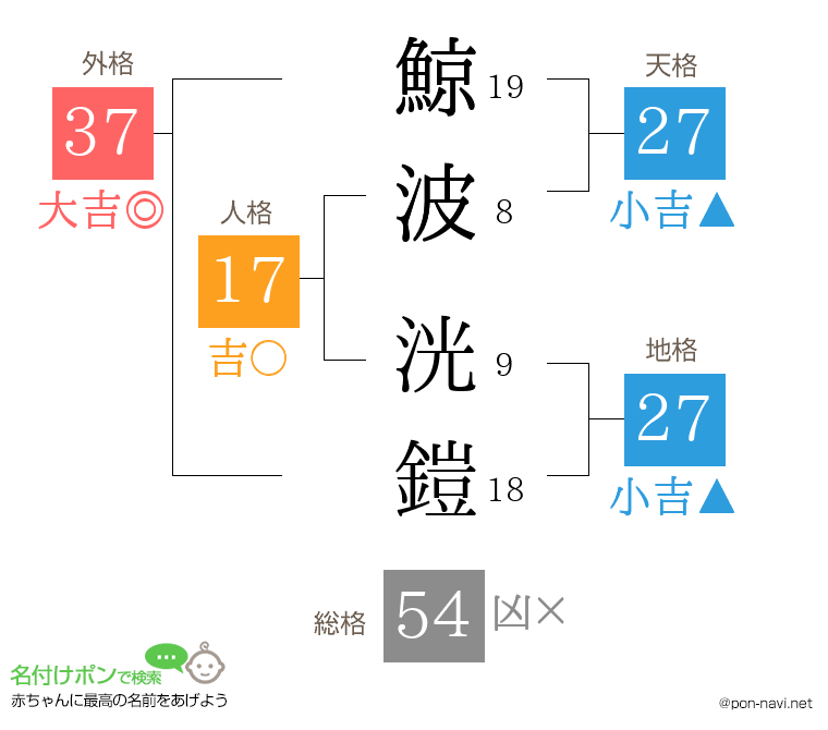 鯨波 洸鎧さんの姓名判断結果