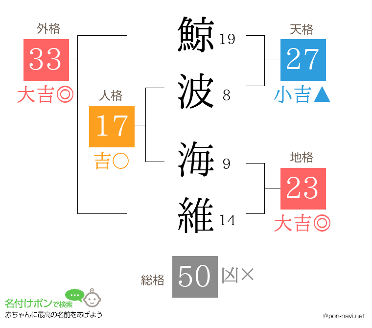 鯨波 海維さんの姓名判断結果