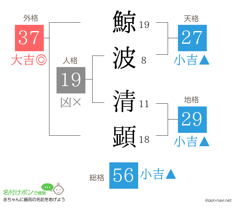 鯨波 清顕さんの姓名判断結果