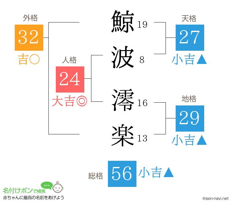 鯨波 澪楽さんの姓名判断結果