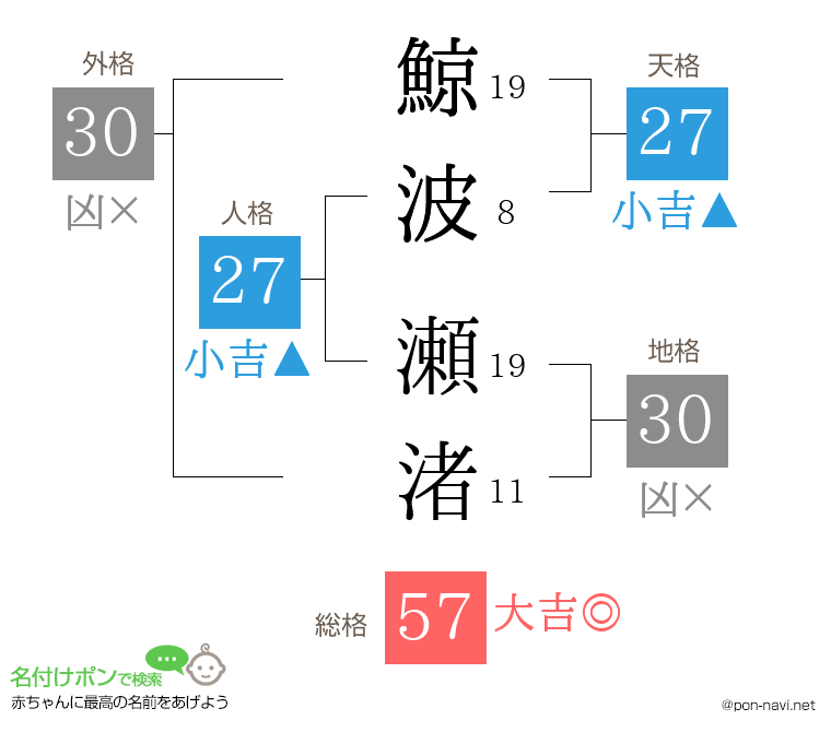 鯨波 瀬渚さんの姓名判断結果