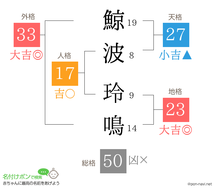 鯨波 玲鳴さんの姓名判断結果