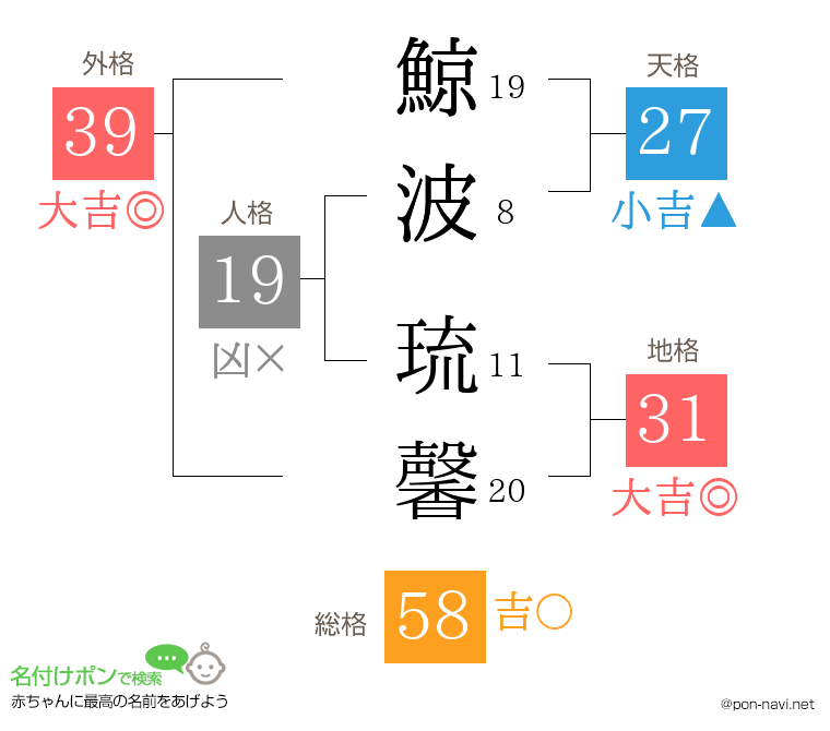 鯨波 琉馨さんの姓名判断結果