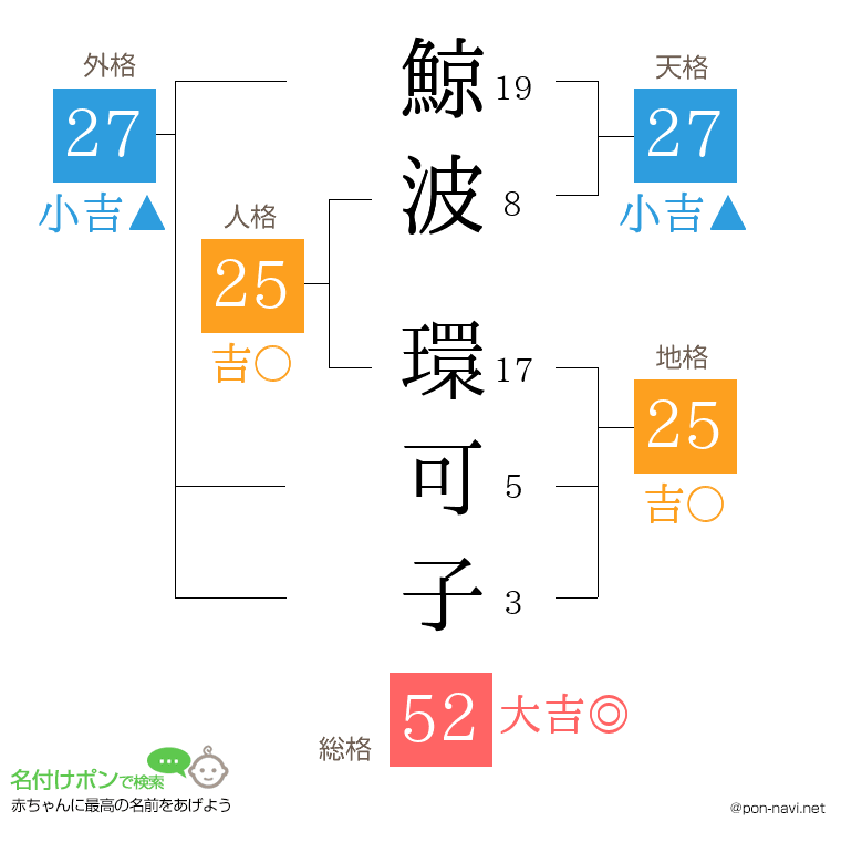 鯨波 環可子さんの姓名判断結果
