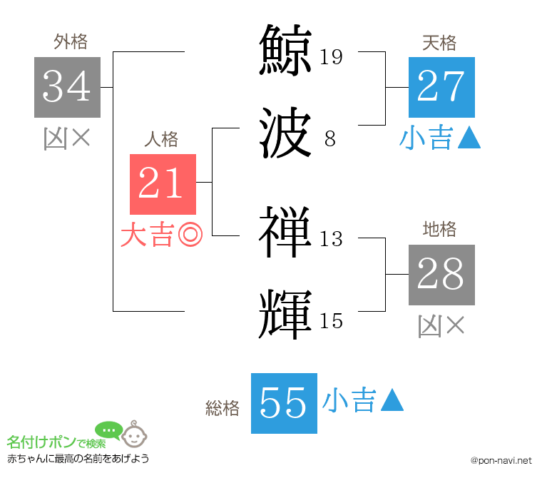 鯨波 禅輝さんの姓名判断結果