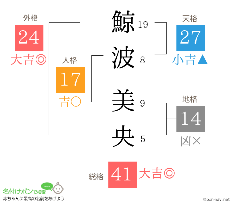 鯨波 美央さんの姓名判断結果