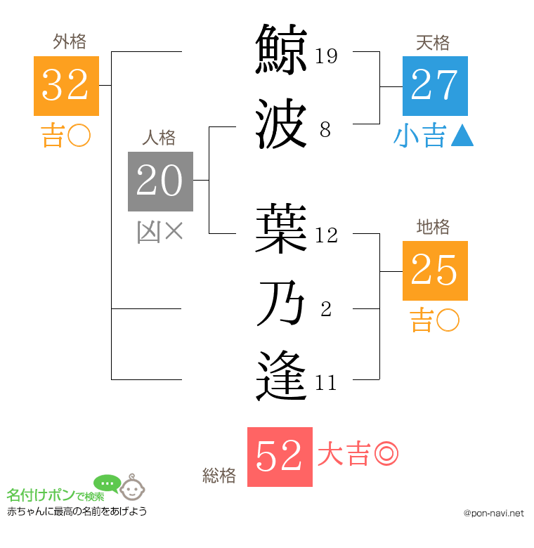 鯨波 葉乃逢さんの姓名判断結果