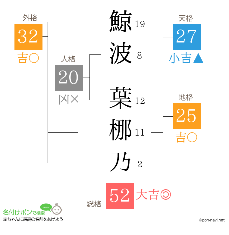 鯨波 葉梛乃さんの姓名判断結果