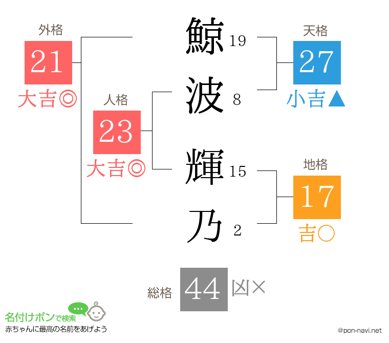 鯨波 輝乃さんの姓名判断結果